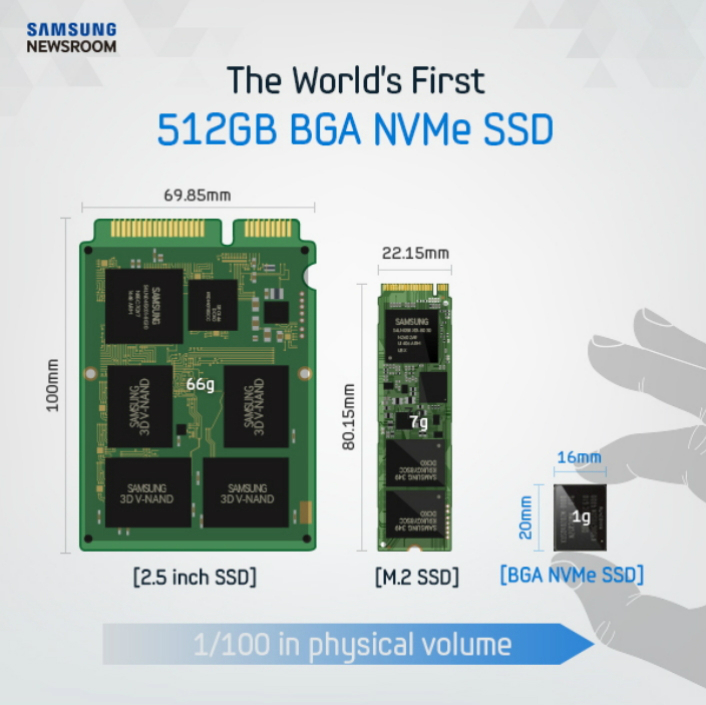 Samsung ra mắt ổ cứng SSD 512B với k&iacute;ch thước 