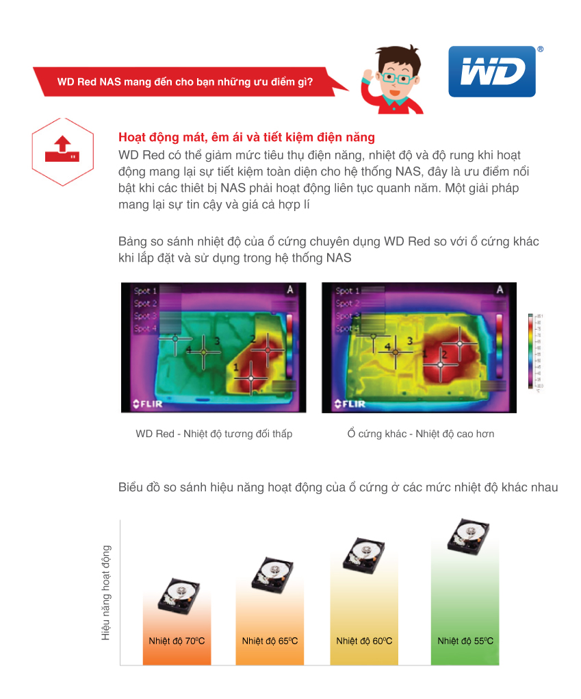 Ưu điểm m&agrave; ổ cứng wd red mang lại
