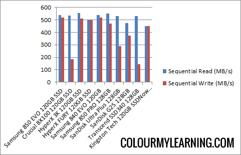ổ cứng SSD 128GB ổ cứng SSD 128GB