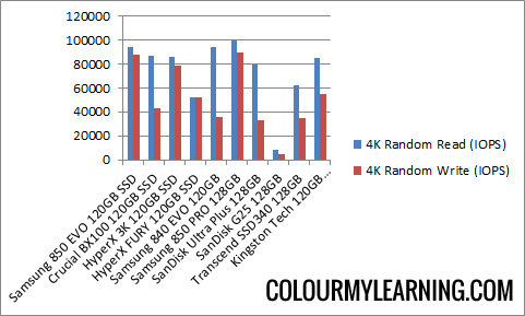 ổ cứng SSD 128GB ổ cứng SSD 128GB