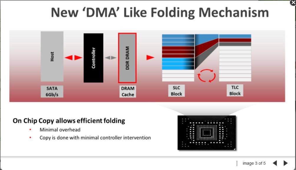 ổ cứng SSD Sandisk Ultra II