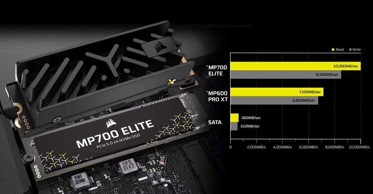 Corsair ra mắt SSD MP700 ELITE PCIe 5.0: tốc độ đọc lên đến 10.000 MB/giây